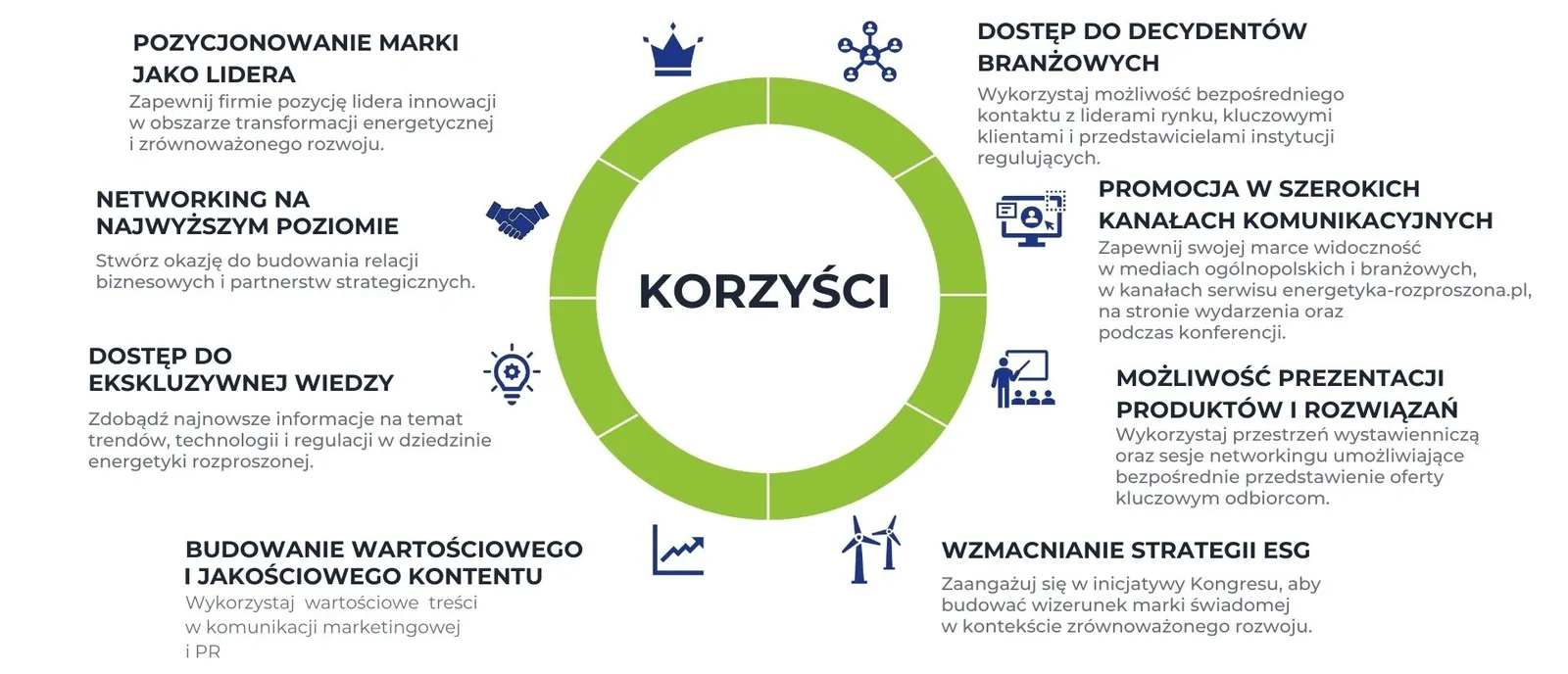 Korzyści popr